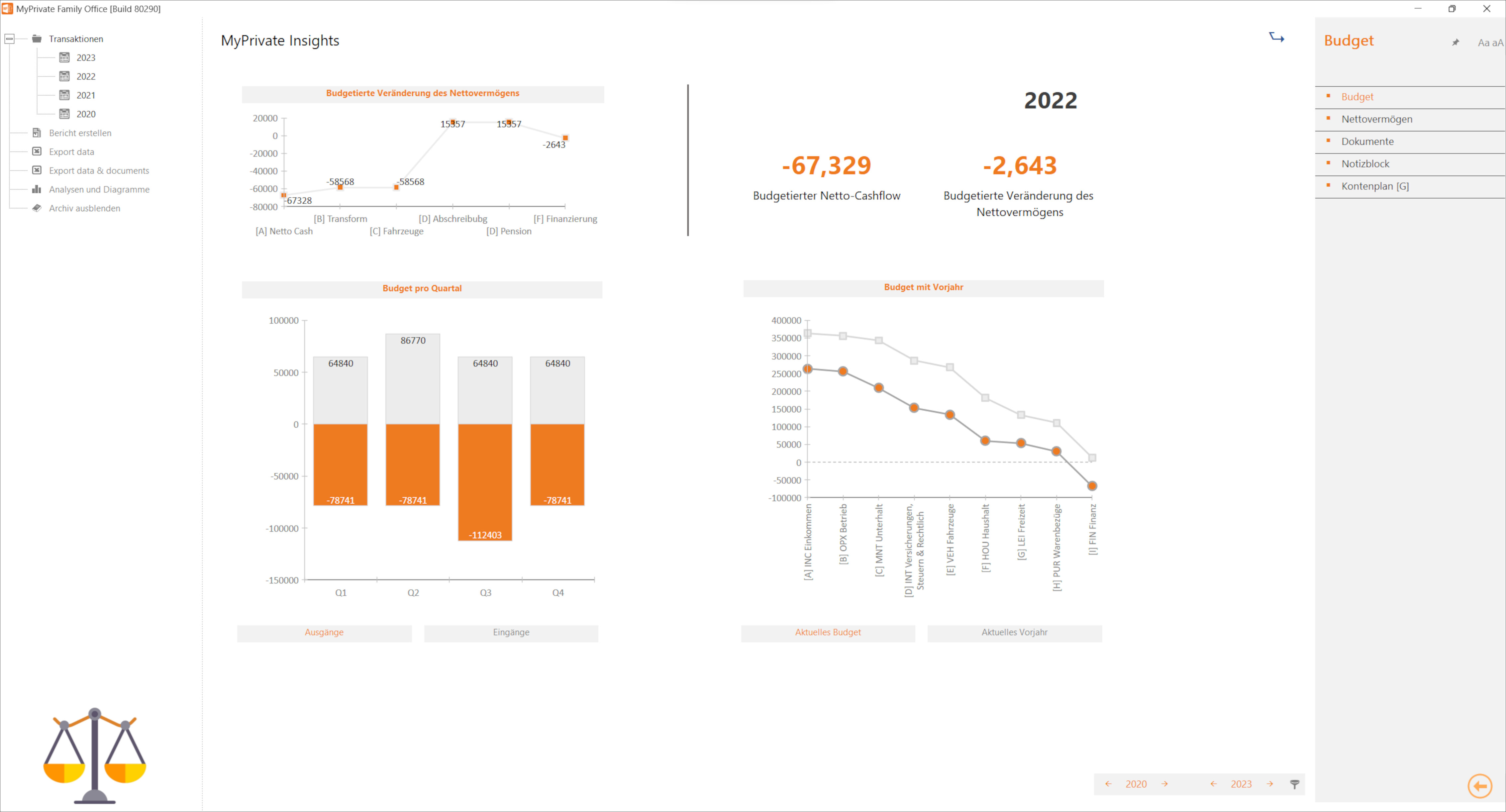 Family office planning de