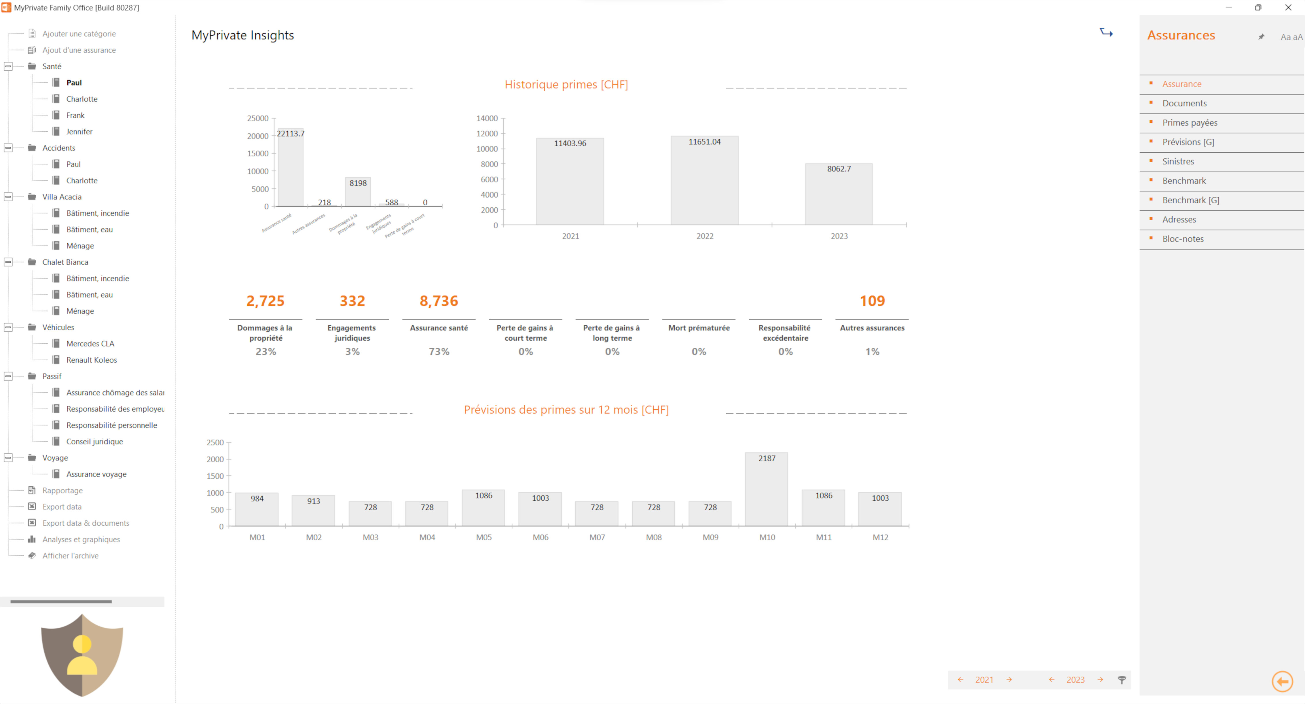 Vue analytique sur le portefeuille des assurances avec couverture et primes