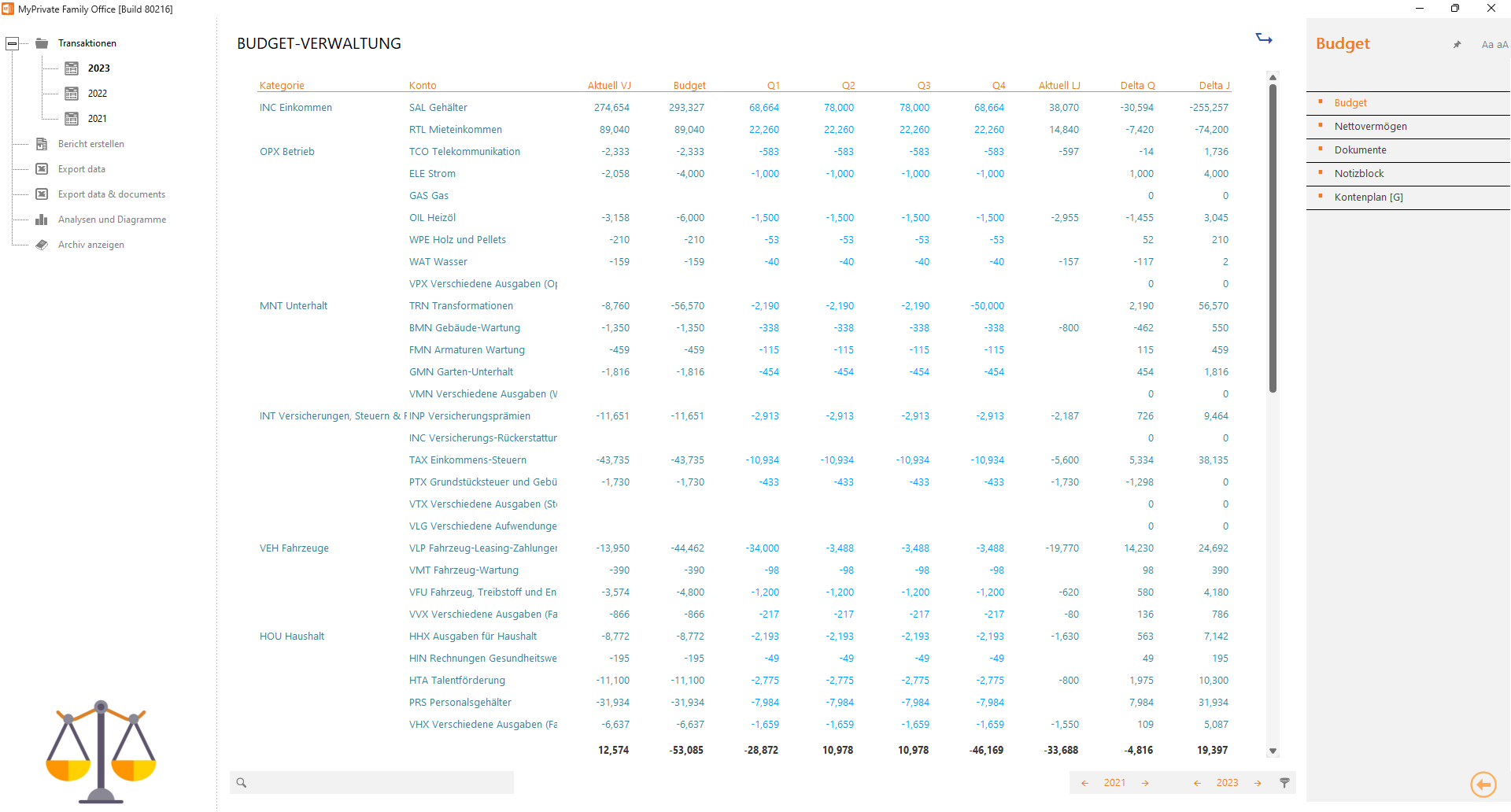 Familienbudget mit Cashflow- und Vermögensanalyse