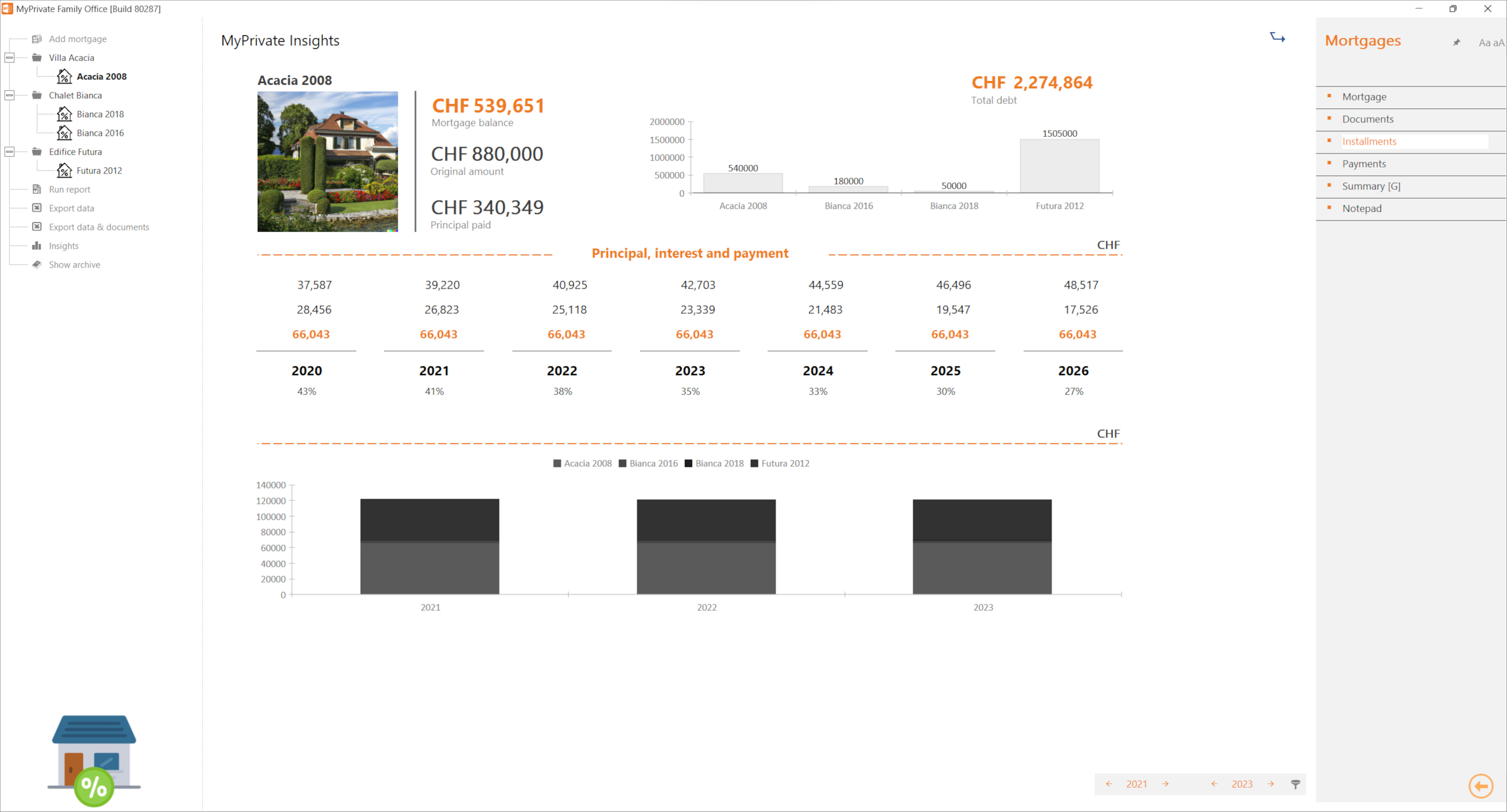 Holistic view on consolidated mortgages with projected payments, principal, interest and closing balances