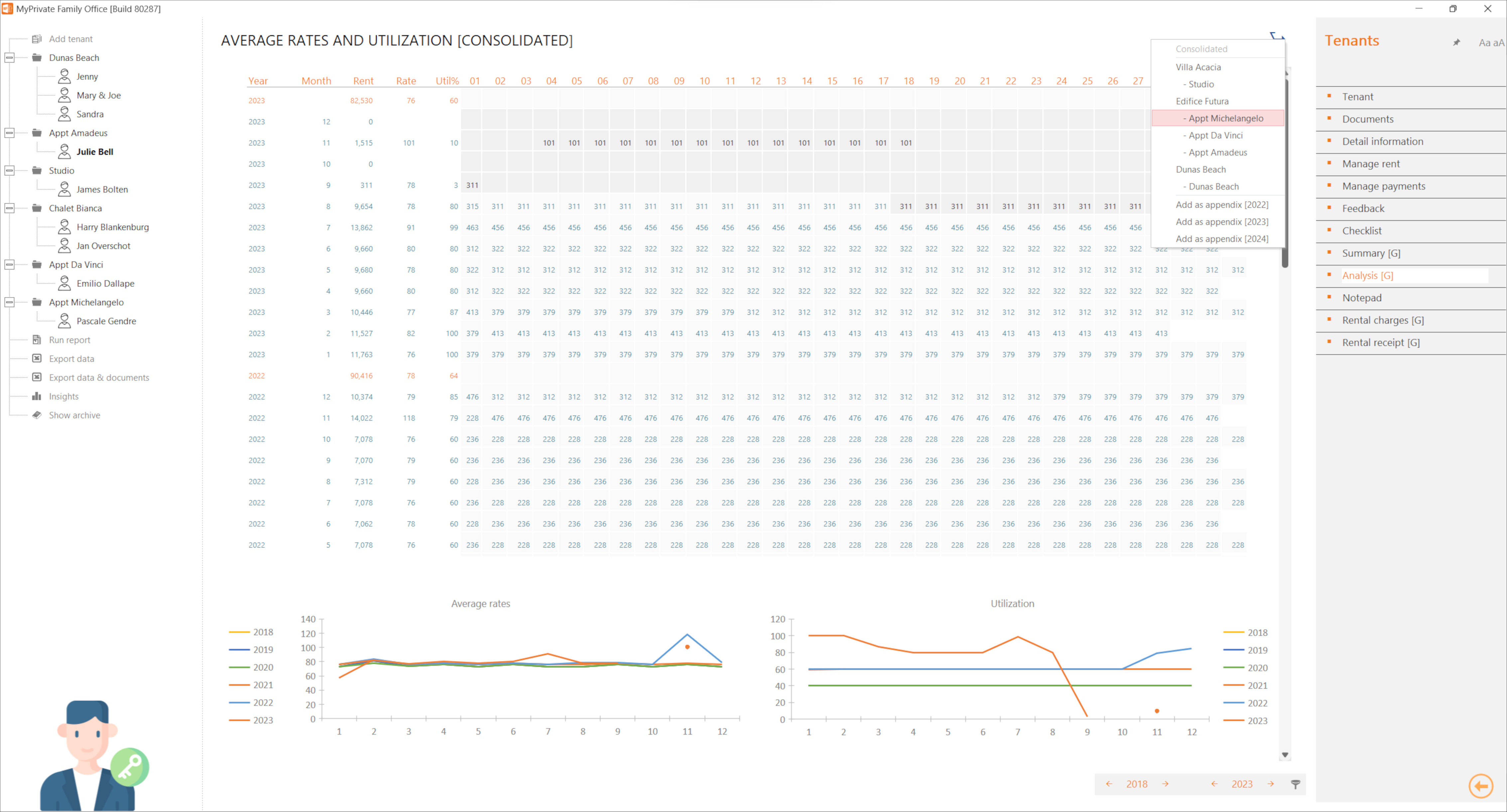 Rental calendar with analysis of average rates and utilisation / occupancy