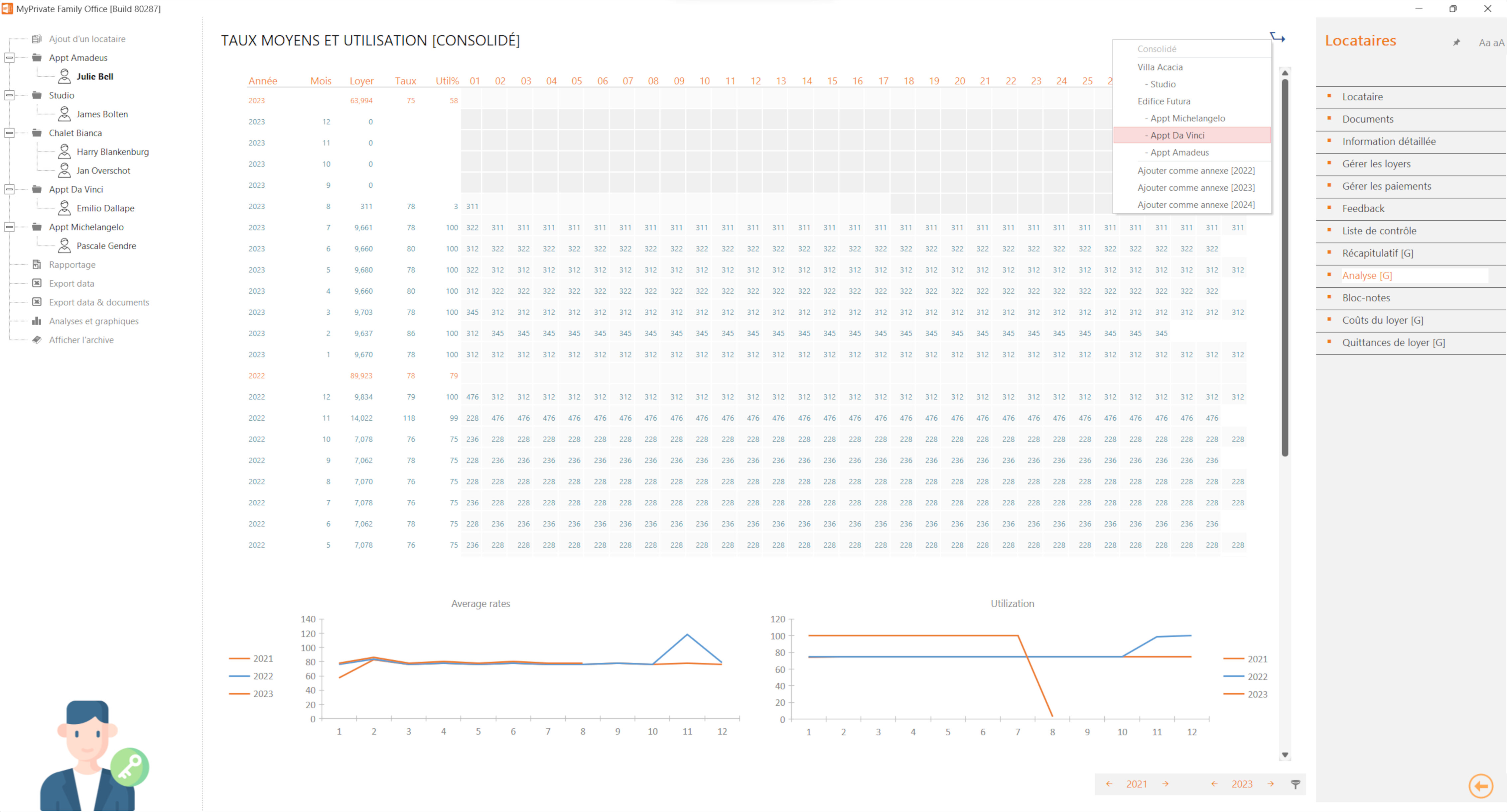 calendrier de location avec analyse des taux moyens et utilisation