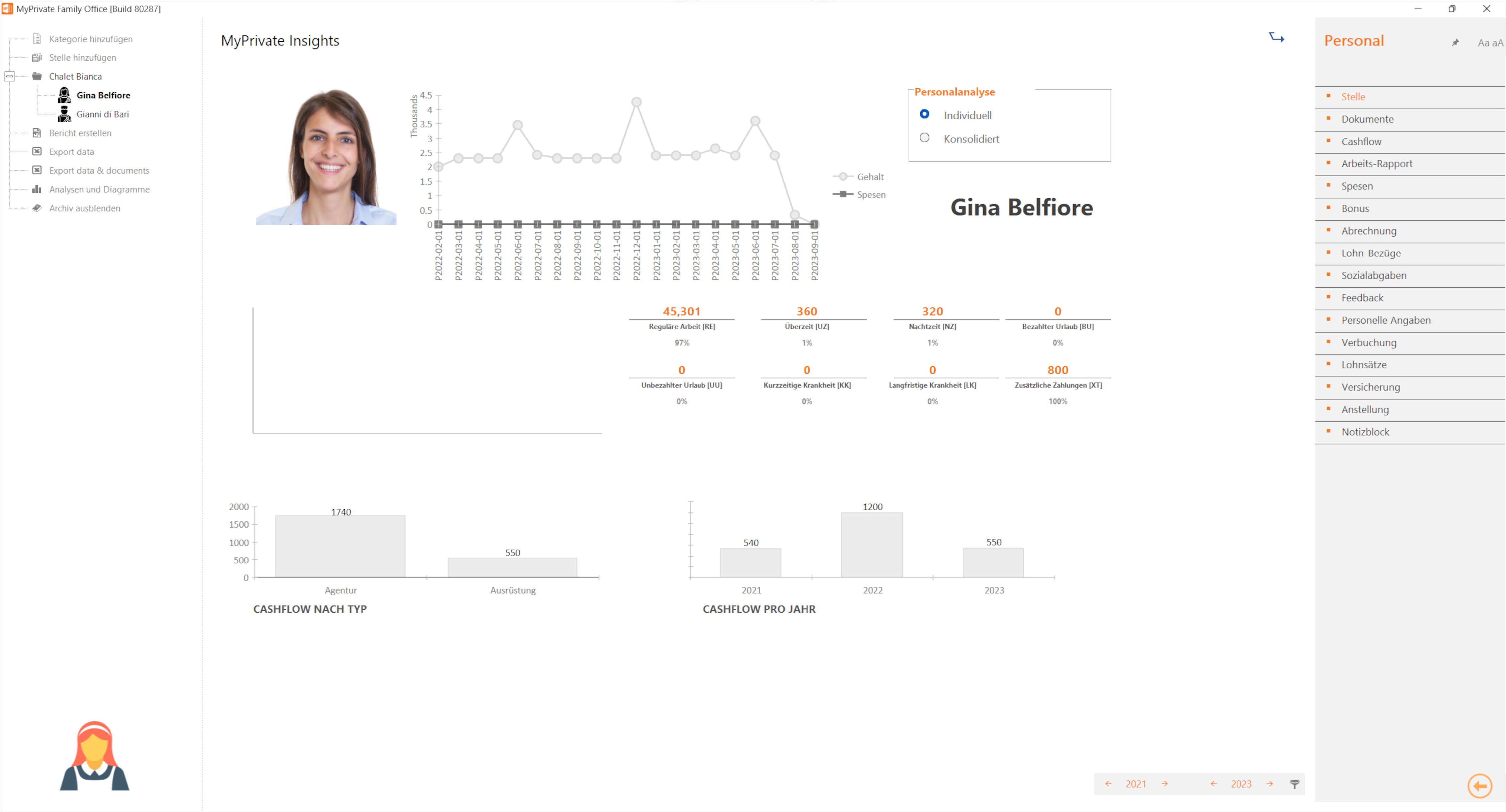 Analytischer Überblick über Gehälter, Prämien, Sozialabgaben, Kosten nach Personalkategorien, Kosten für Agenturen und Personalausstattung